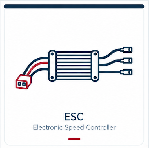ESC Electronic Speed Controller