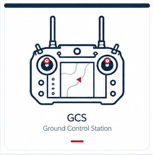 GCS Ground Control Station